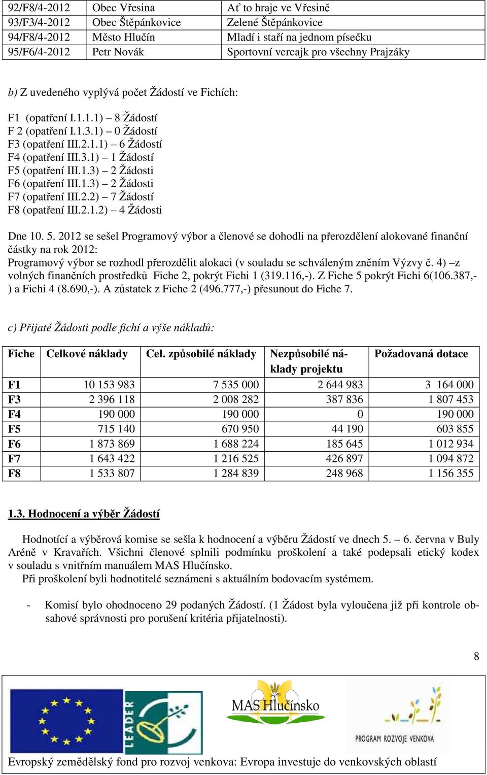 1.3) 2 Žádosti F6 (opatření III.1.3) 2 Žádosti F7 (opatření III.2.2) 7 Žádostí F8 (opatření III.2.1.2) 4 Žádosti Dne 10. 5.