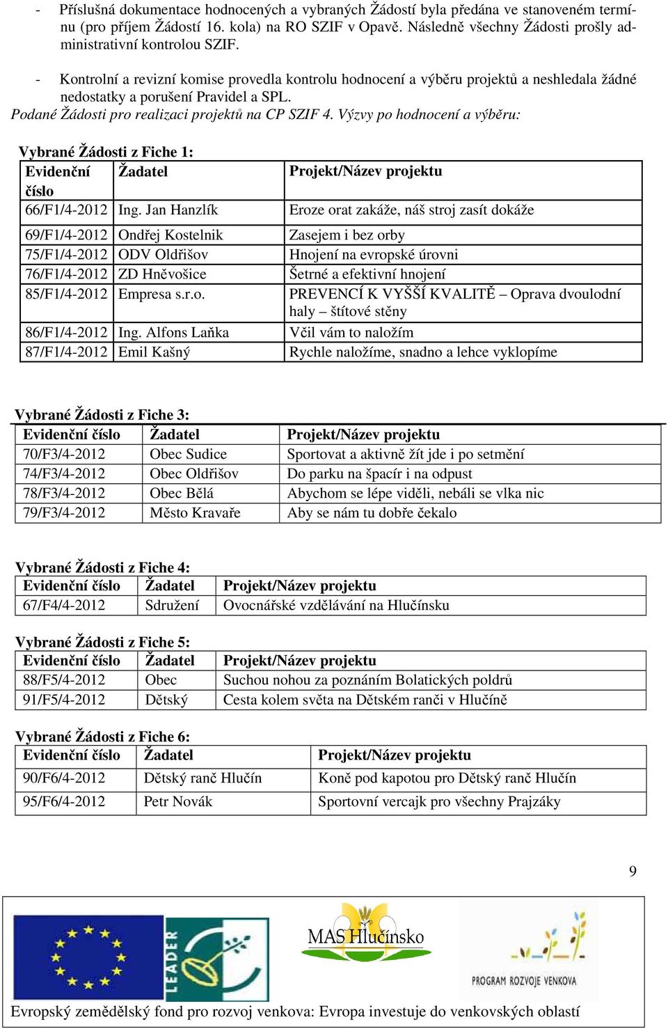 Podané Žádosti pro realizaci projektů na CP SZIF 4. Výzvy po hodnocení a výběru: Vybrané Žádosti z Fiche 1: Evidenční Žadatel Projekt/Název projektu číslo 66/F1/4-2012 Ing.