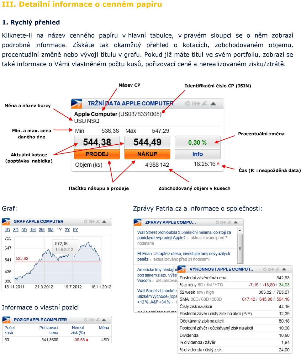 Pokud již máte titul ve svém portfoliu, zobrazí se také informace o Vámi vlastněném počtu kusů, pořizovací ceně a nerealizovaném zisku/ztrátě.