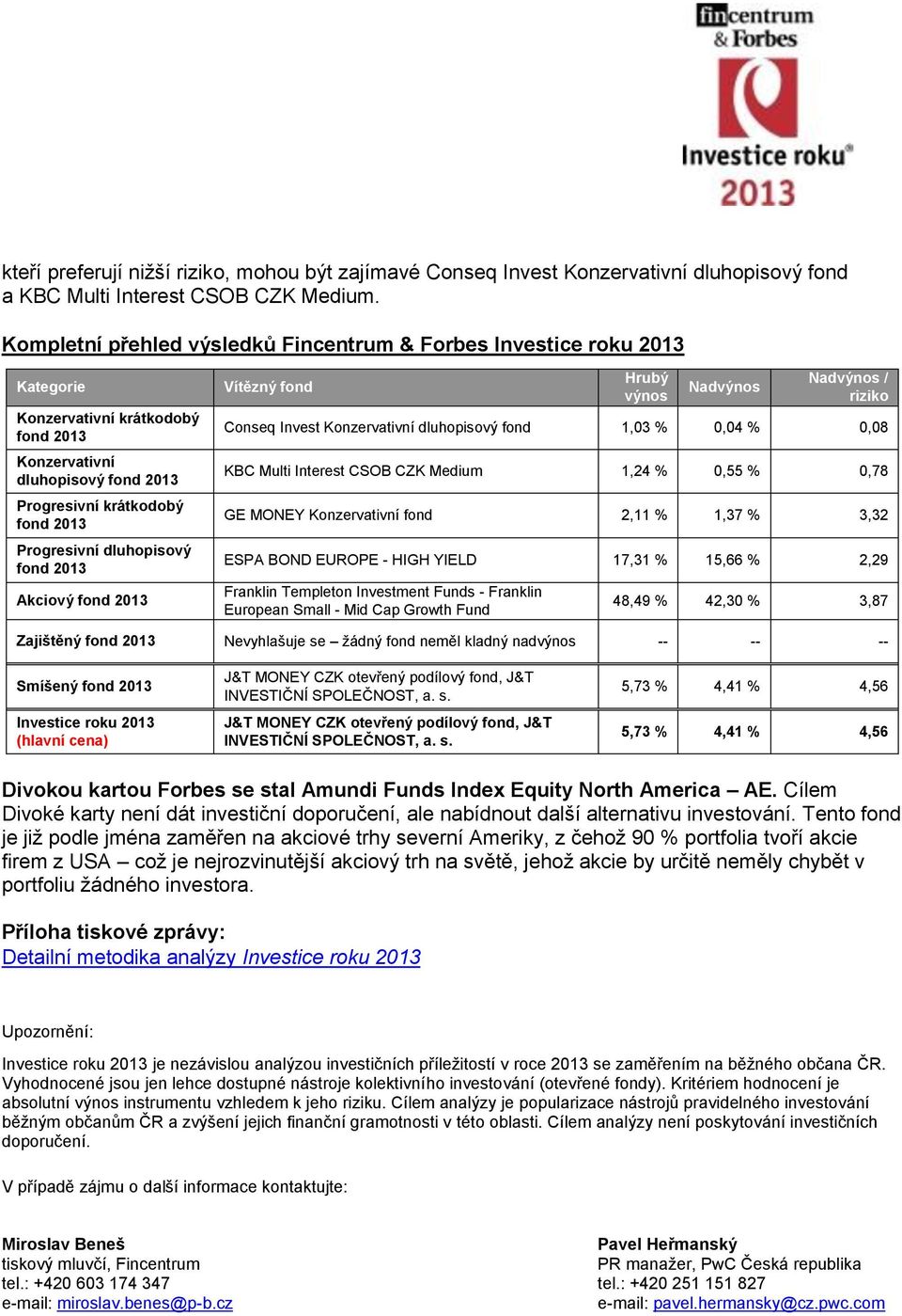 Hrubý výnos Nadvýnos Nadvýnos / riziko Conseq Invest Konzervativní dluhopisový fond 1,03 % 0,04 % 0,08 KBC Multi Interest CSOB CZK Medium 1,24 % 0,55 % 0,78 GE MONEY Konzervativní fond 2,11 % 1,37 %
