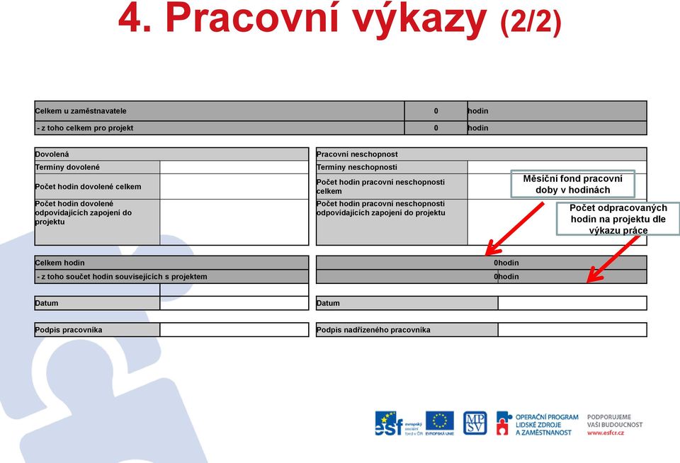 hodin pracovní neschopnosti odpovídajících zapojení do projektu Měsíční fond pracovní doby v hodinách Počet odpracovaných hodin na projektu dle