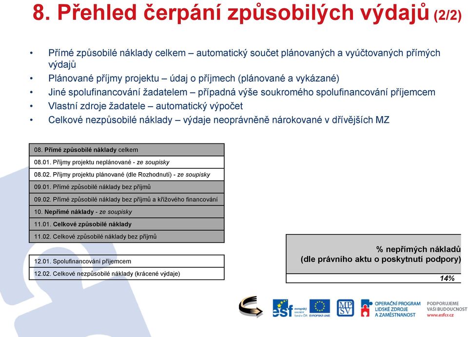 dřívějších MZ 08. Přímé způsobilé náklady celkem 08.01. Příjmy projektu neplánované - ze soupisky 08.02. Příjmy projektu plánované (dle Rozhodnutí) - ze soupisky 09.01. Přímé způsobilé náklady bez příjmů 09.