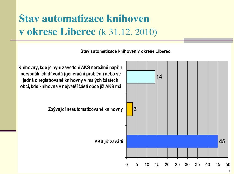 z personálních důvodů (generační problém) nebo se jedná o registrované knihovny v malých částech