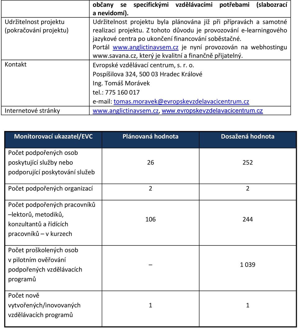 anglictinavsem.cz je nyní provozován na webhostingu www.savana.cz, který je kvalitní a finančně přijatelný. Kontakt Evropské vzdělávací centrum, s. r. o. Pospíšilova 324, 500 03 Hradec Králové Ing.