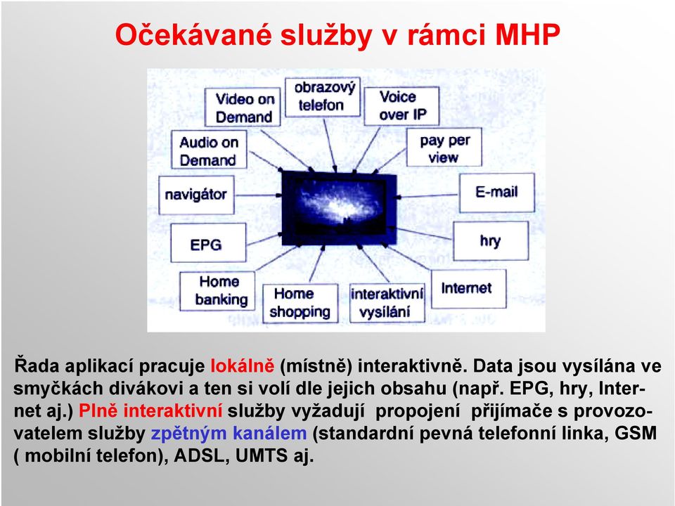 EPG, hry, Internet aj.