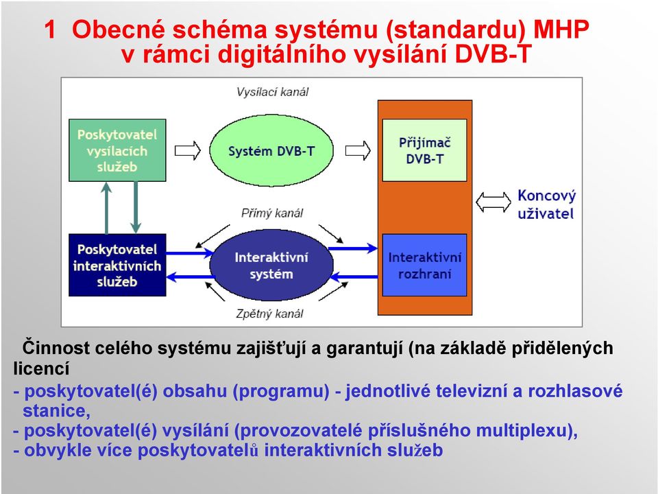 obsahu (programu) - jednotlivé televizní a rozhlasové stanice, - poskytovatel(é)