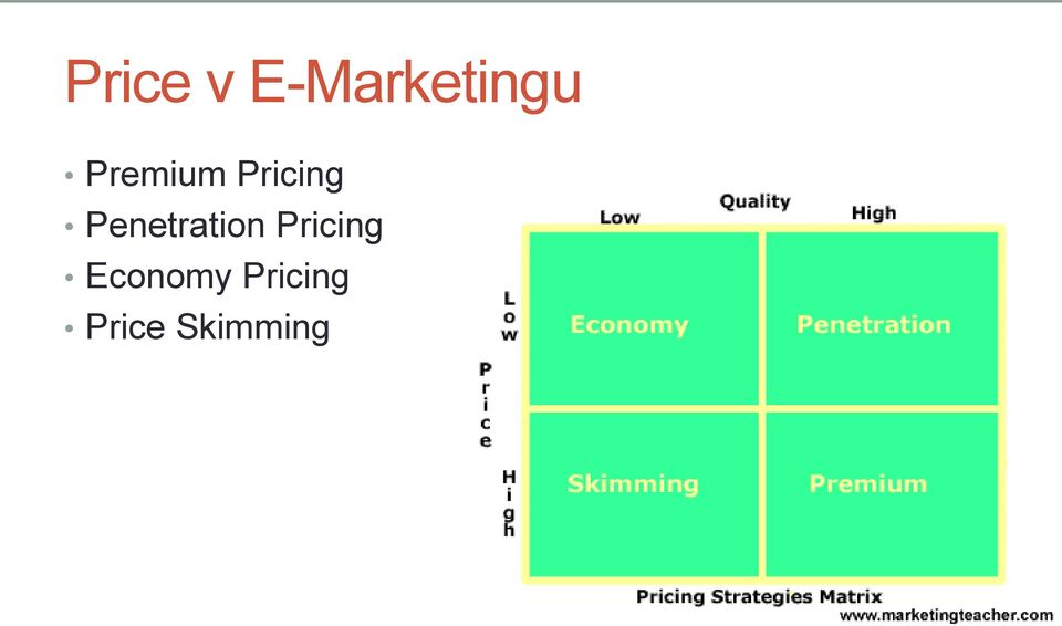 Penetration Pricing