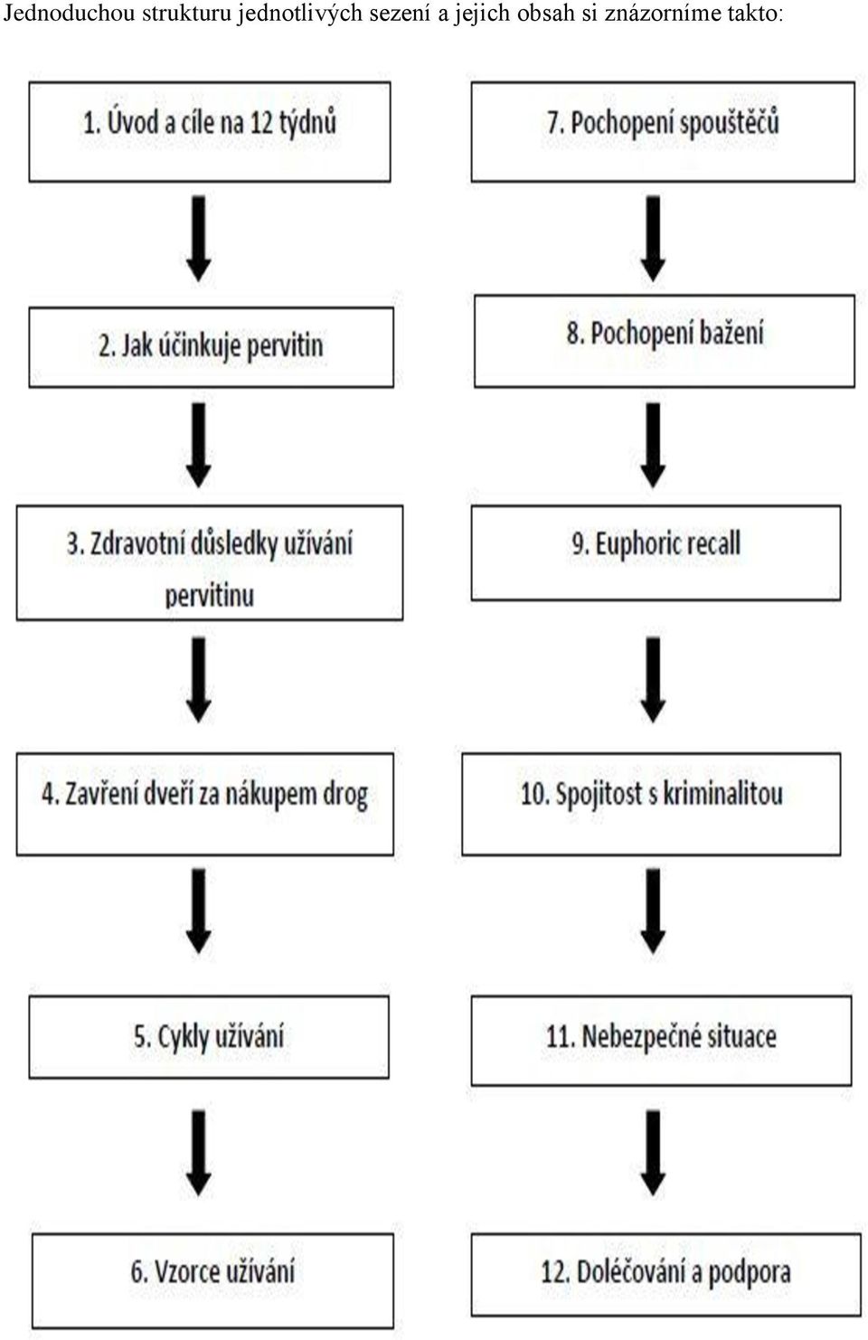 jednotlivých sezení