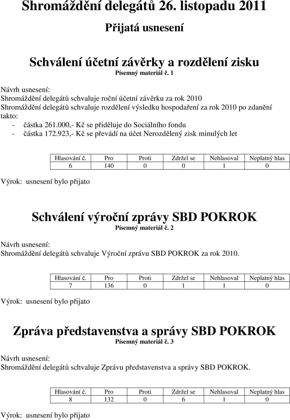 000,- Kč se přiděluje do Sociálního fondu - částka 172.