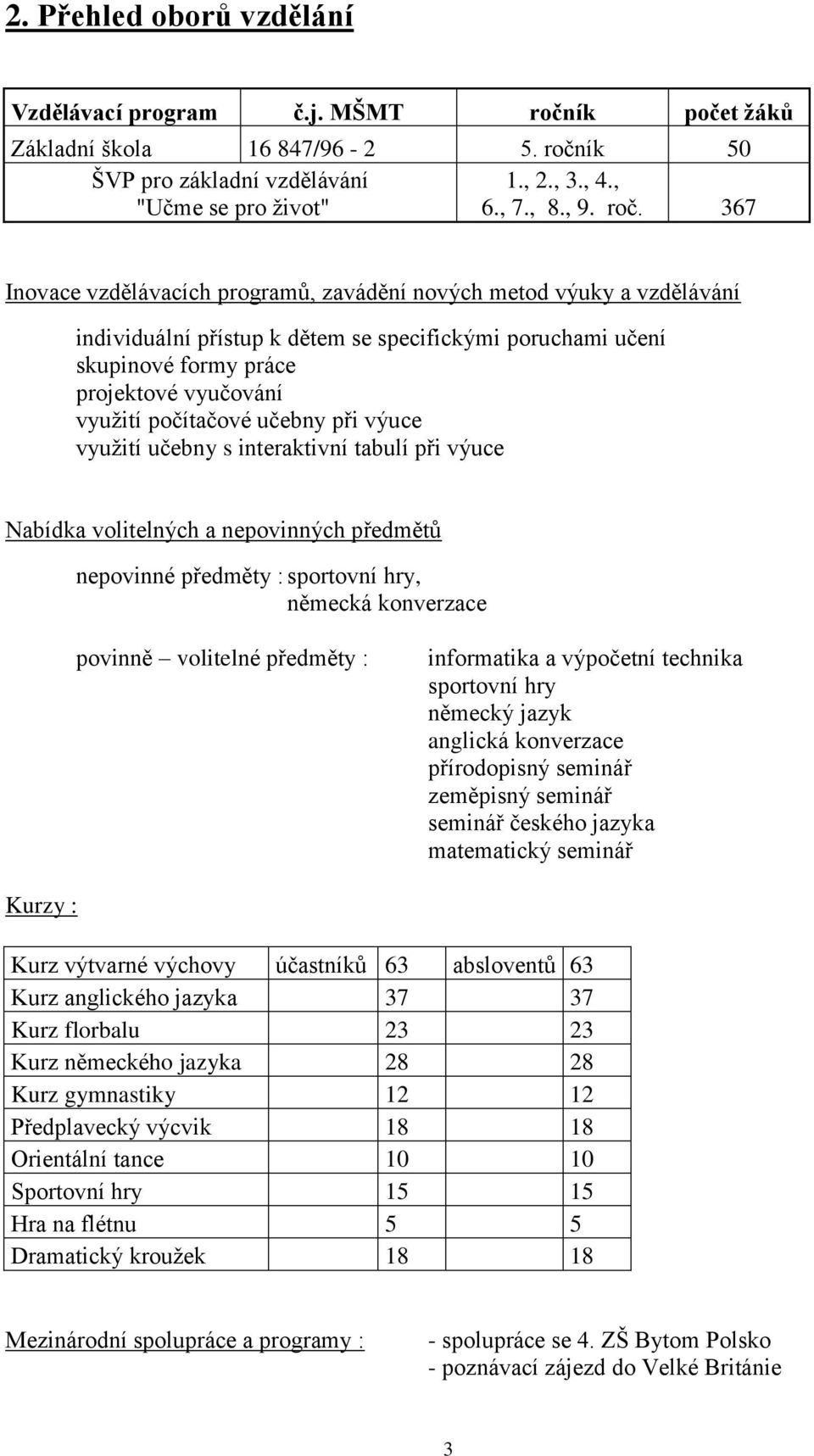 ík 50 ŠVP pro základní vzdělávání "Učme se pro život" 1., 2., 3., 4., 6., 7., 8., 9. roč.