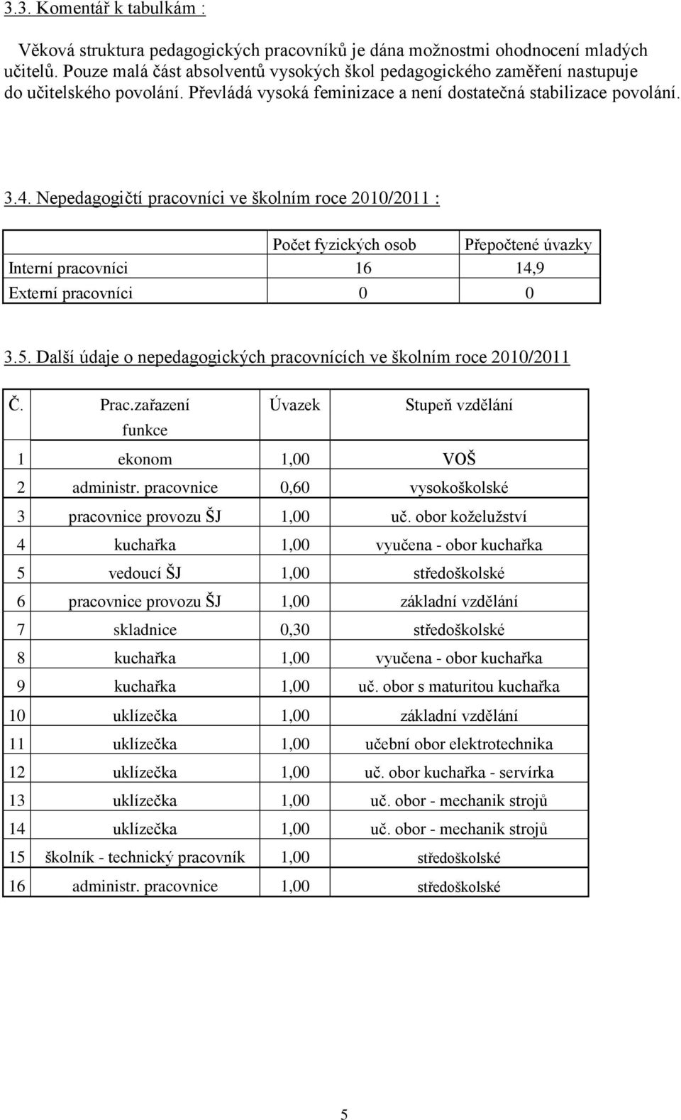 Nepedagogičtí pracovníci ve školním roce 2010/2011 : Počet fyzických osob Přepočtené úvazky Interní pracovníci 16 14,9 Externí pracovníci 0 0 3.5.