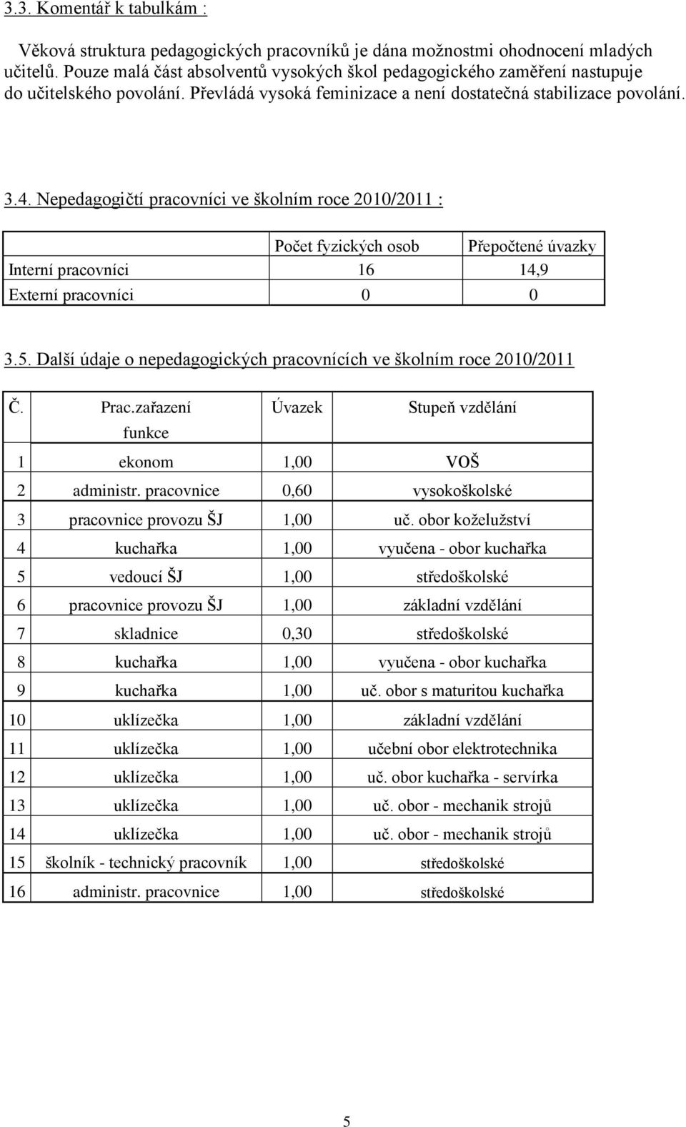 Nepedagogičtí pracovníci ve školním roce 2010/2011 : Počet fyzických osob Přepočtené úvazky Interní pracovníci 16 14,9 Externí pracovníci 0 0 3.5.