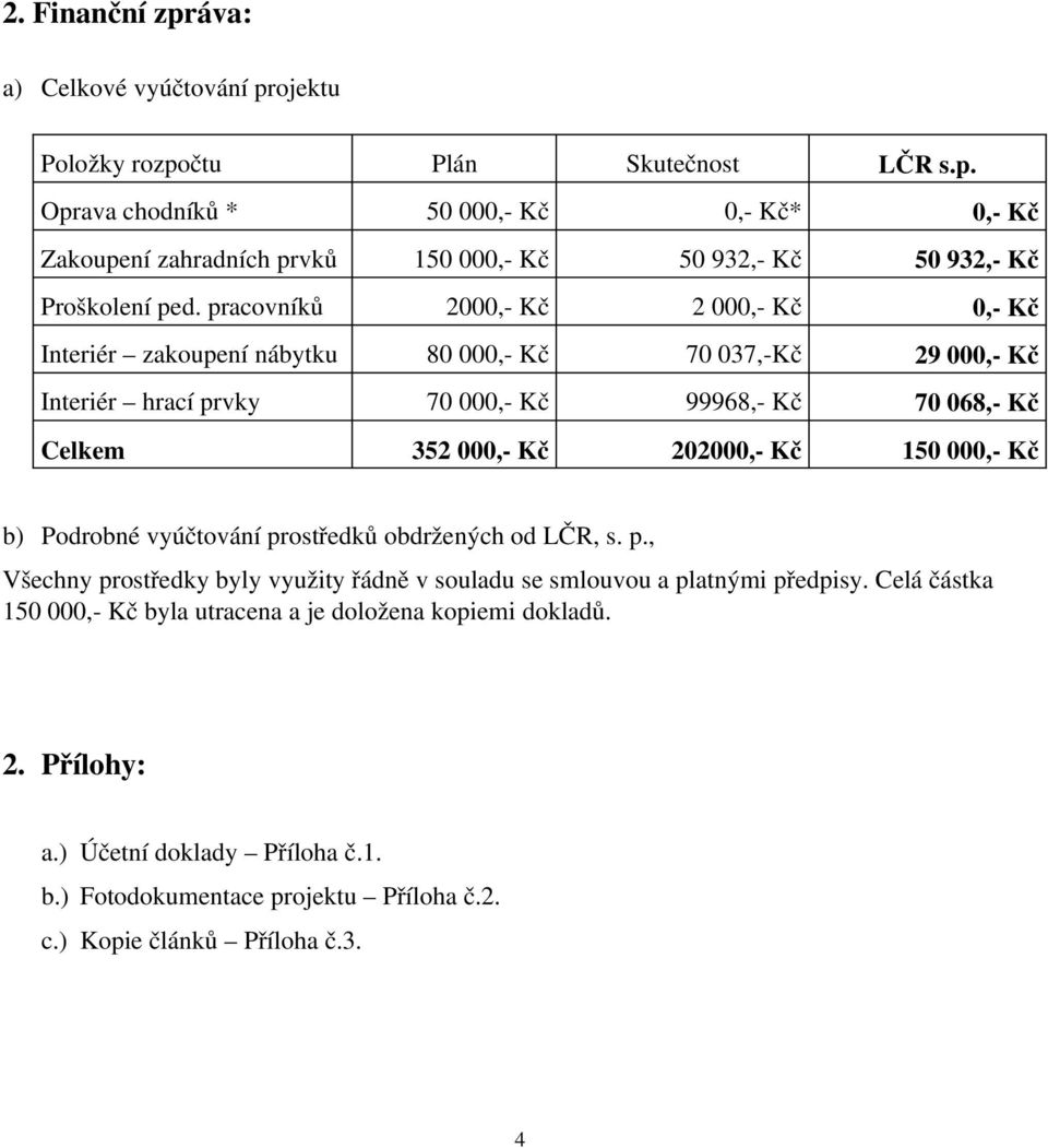 000, Kč b) Podrobné vyúčtování prostředků obdržených od LČR, s. p., Všechny prostředky byly využity řádně v souladu se smlouvou a platnými předpisy.