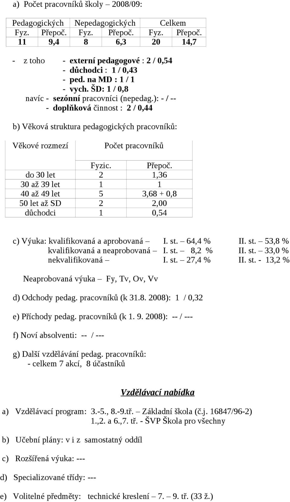 Přepoč. do 30 let 2 1,36 30 až 39 let 1 1 40 až 49 let 5 3,68 + 0,8 50 let až SD 2 2,00 důchodci 1 0,54 c) Výuka: kvalifikovaná a aprobovaná I. st. 64,4 % II. st. 53,8 % kvalifikovaná a neaprobovaná I.