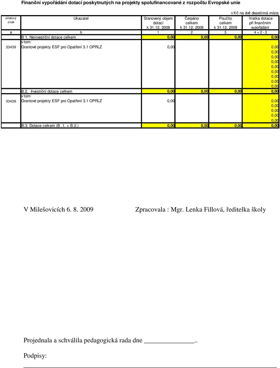 Neinvestiční dotace celkem v tom: 33439 Grantové projekty ESF pro Opatření 3.1 OPRLZ B.2.