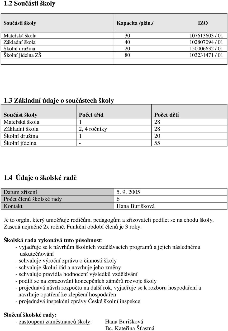 4 Údaje o školské radě Datum zřízení 5. 9. 2005 Počet členů školské rady 6 Kontakt Hana Burišková Je to orgán, který umožňuje rodičům, pedagogům a zřizovateli podílet se na chodu školy.