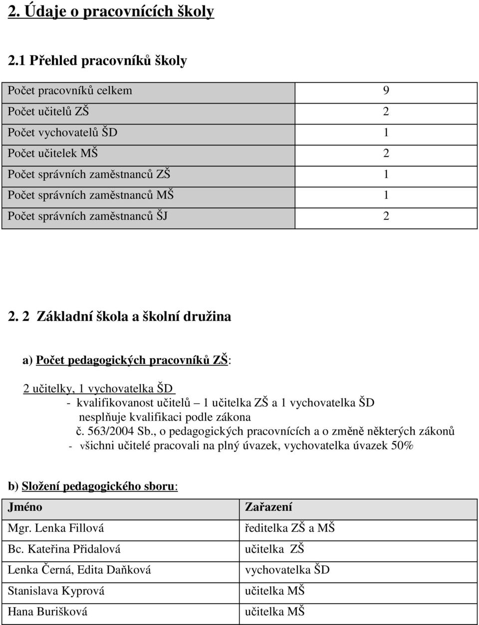 zaměstnanců ŠJ 2 2.