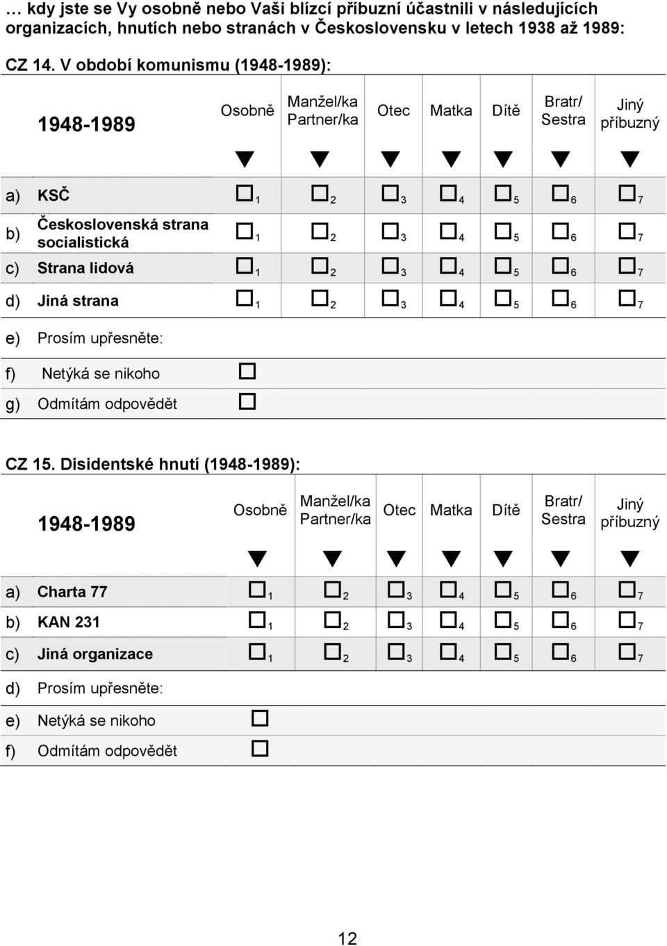 V období komunismu (1948-1989): 1948-1989 Partner/ka Otec Matka Dítě Bratr/ a) KSČ b) Československá strana socialistická c) Strana lidová