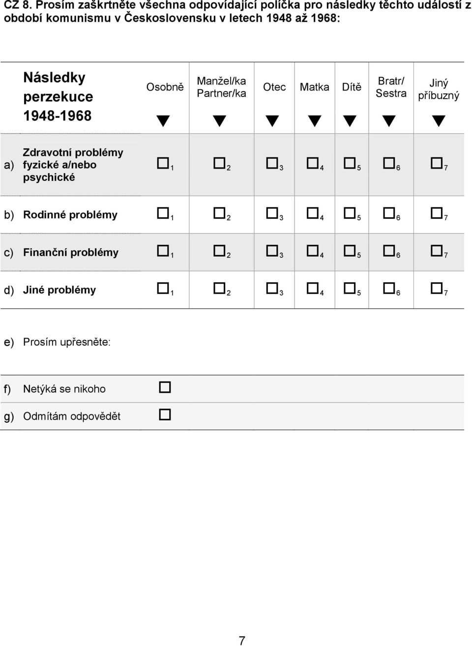 problémy fyzické a/nebo psychické Partner/ka Otec Matka Dítě Bratr/ b) Rodinné problémy c)