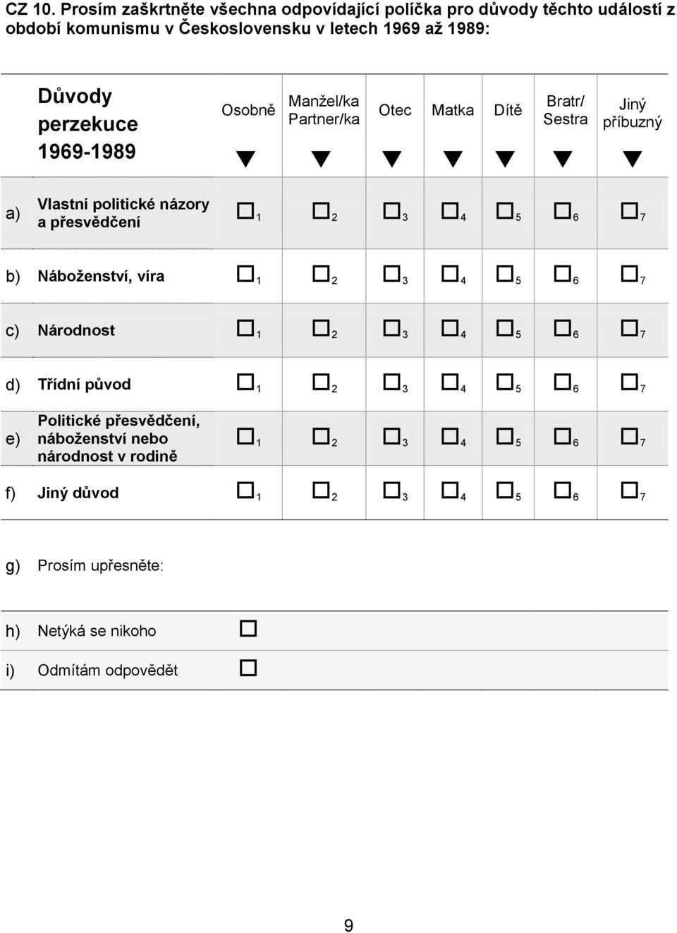 Československu v letech 1969 až 1989: Důvody perzekuce 1969-1989 Partner/ka Otec Matka Dítě Bratr/ a)