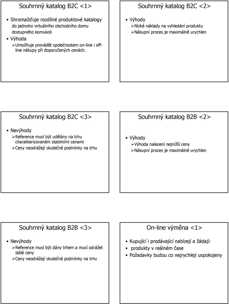 Souhrnný katalog B2C <2> Nízké náklady na vyhledání produktu Nákupní proces je maximálně urychlen Souhrnný katalog B2C <3> Reference musí být udělány na trhu charakterizovaném stabilními cenami