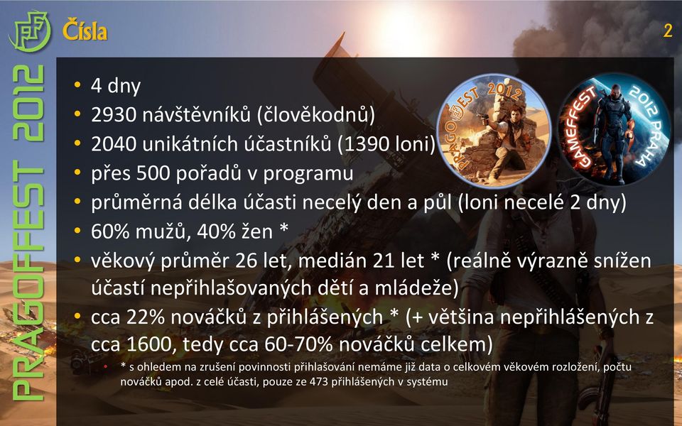 dětí a mládeže) cca 22% nováčků z přihlášených * (+ většina nepřihlášených z cca 1600, tedy cca 60-70% nováčků celkem) * s ohledem na