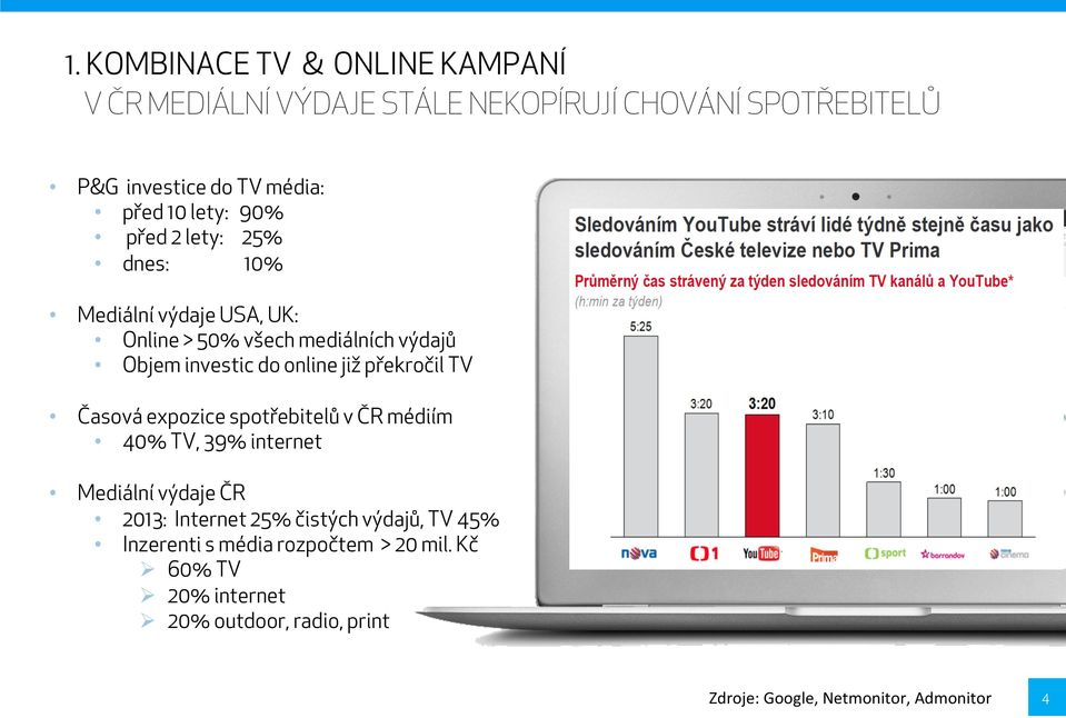 překročil TV Časová expozice spotřebitelů v ČR médiím 40% TV, 39% internet Mediální výdaje ČR 2013: Internet 25% čistých výdajů,