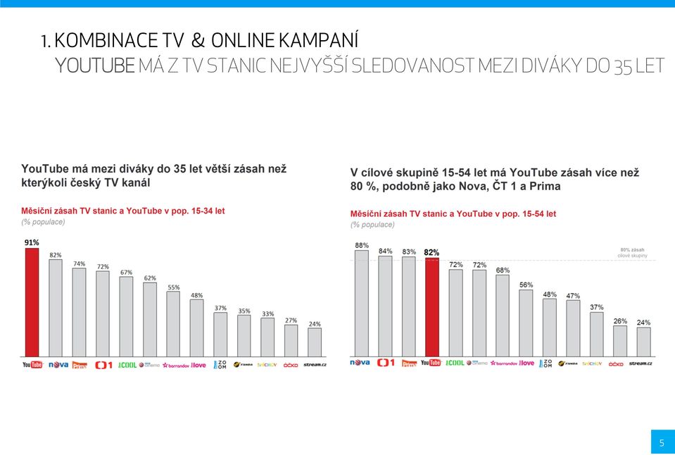 STANIC NEJVYŠŠÍ