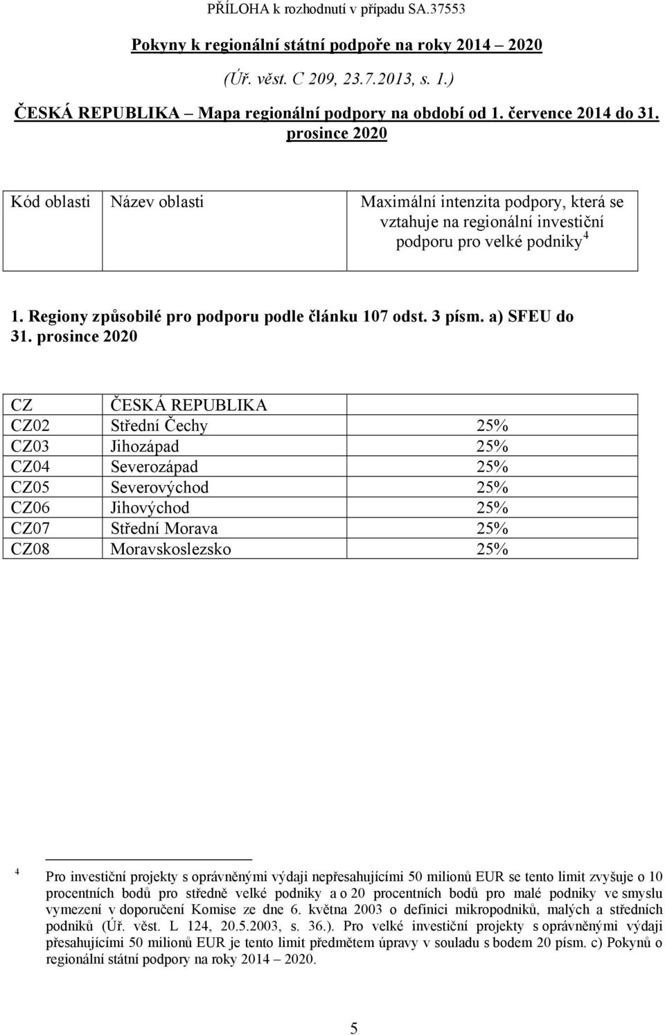 Regiony způsobilé pro podporu podle článku 107 odst. 3 písm. a) SFEU do 31.