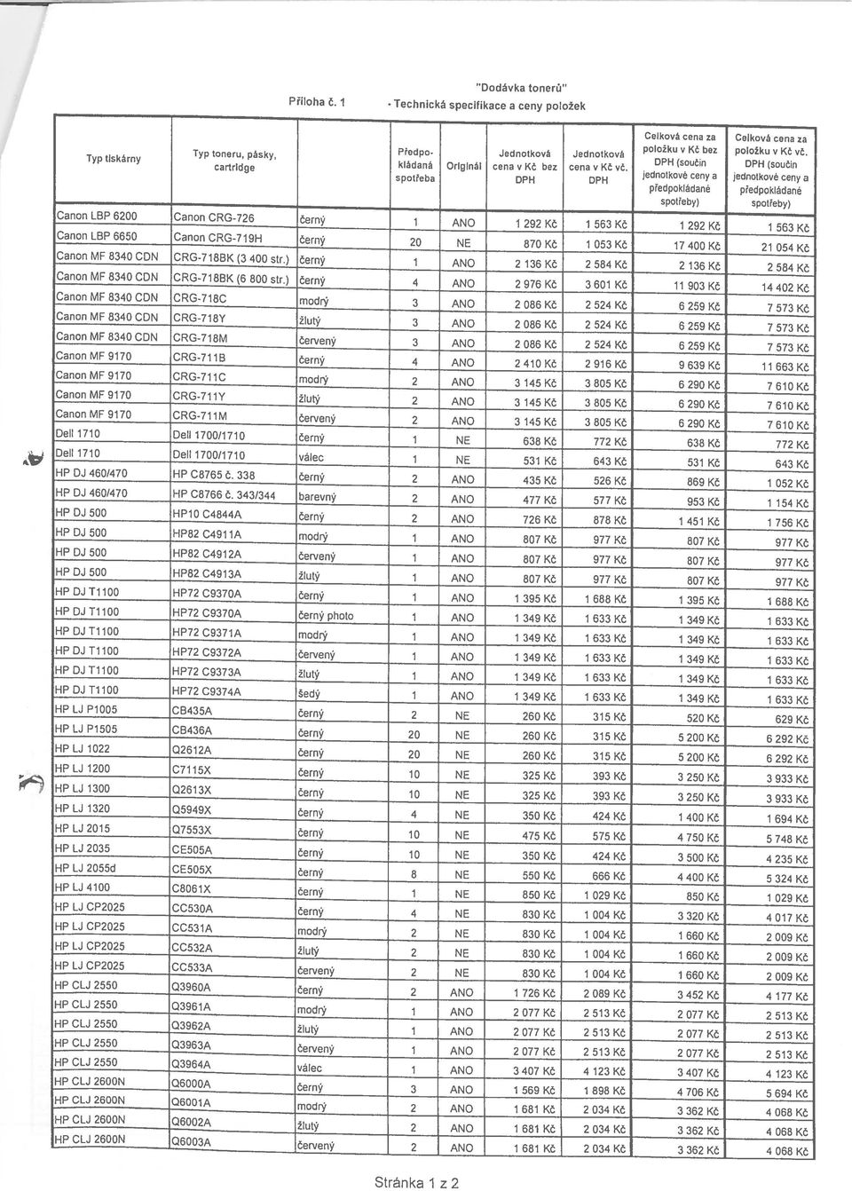 ANO 2077KČ 253KČ 2077KČ 253Kč HP CLi 2550 Q3962A žlutý ANO 2 077 KČ 2 53 KČ 2 077 Kč 2 53 KČ I-lP CLi 2550 Q3963A Červený ANO 2 077 KČ 2 53 KČ 2 077 KČ 2 53 Kč HP CLi 2550 Q3964A válec ANO 3 407 KČ 4
