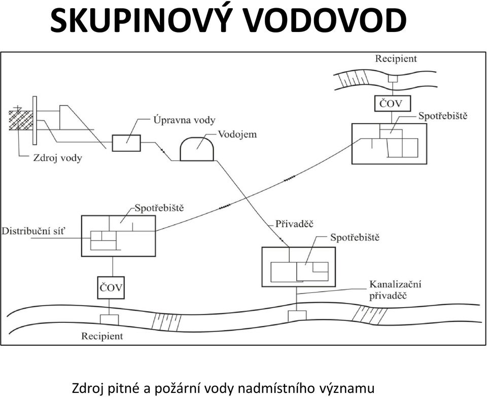 pitné a požární