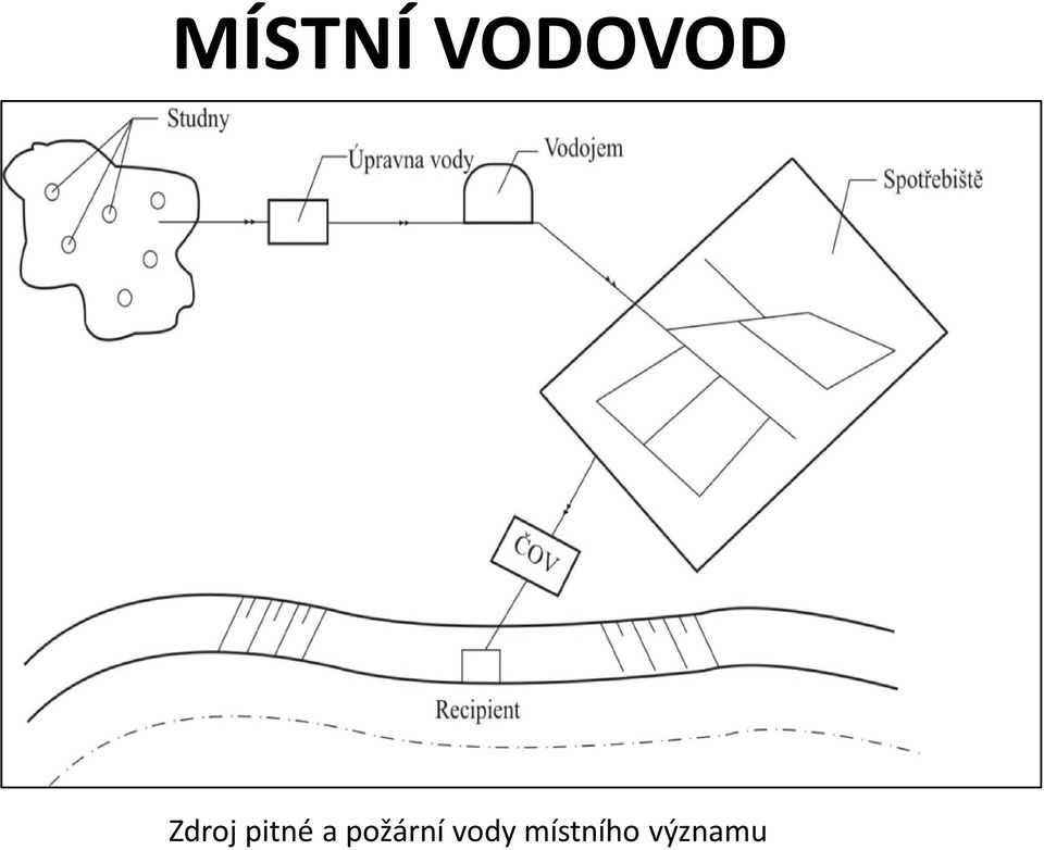 požární vody