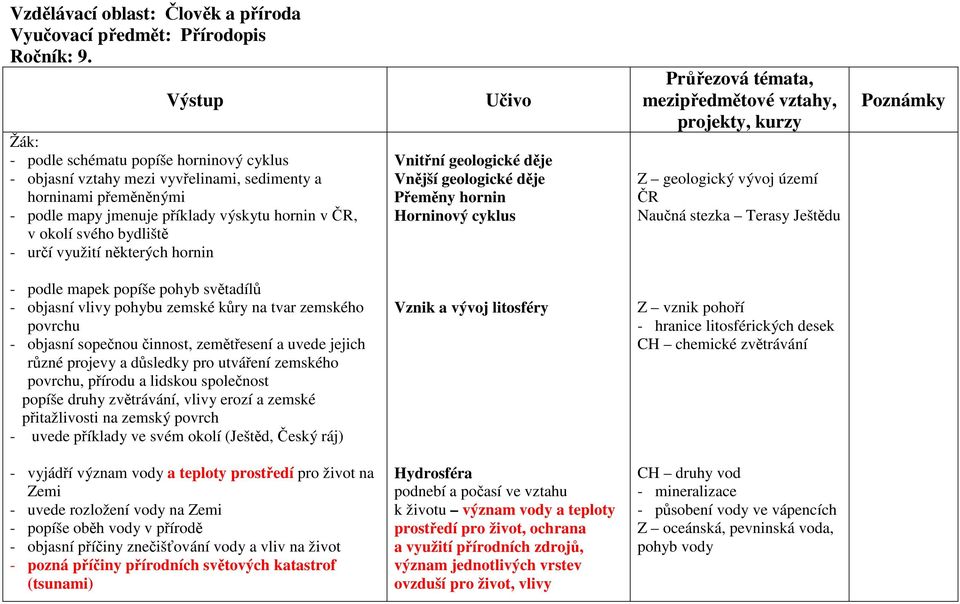 podle mapek popíše pohyb světadílů - objasní vlivy pohybu zemské kůry na tvar zemského povrchu - objasní sopečnou činnost, zemětřesení a uvede jejich různé projevy a důsledky pro utváření zemského