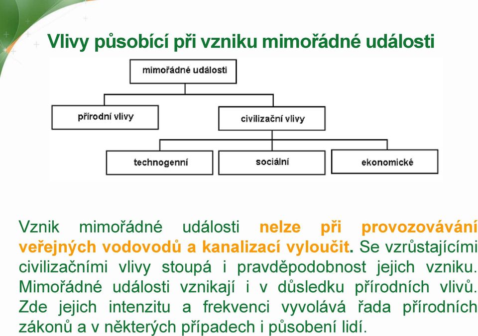 Se vzrůstajícími civilizačními vlivy stoupá i pravděpodobnost jejich vzniku.