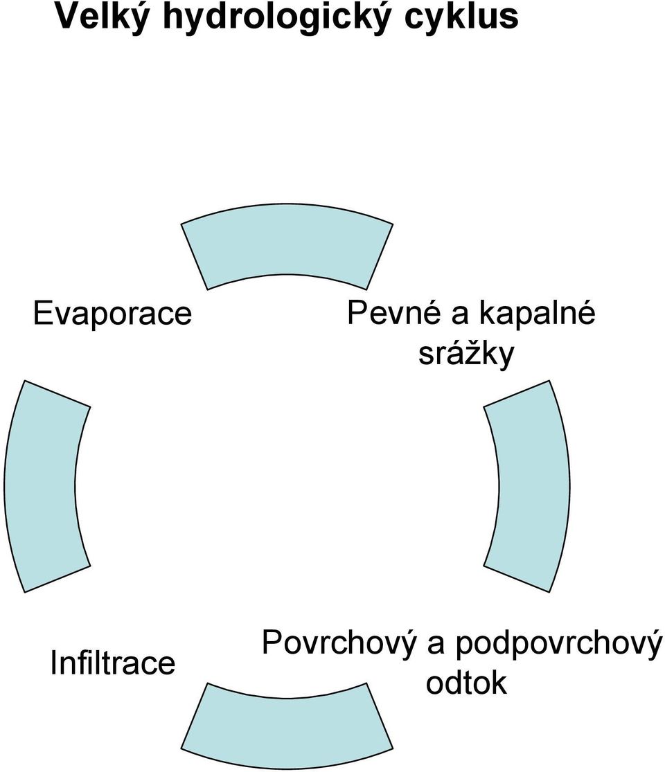 kapalné srážky