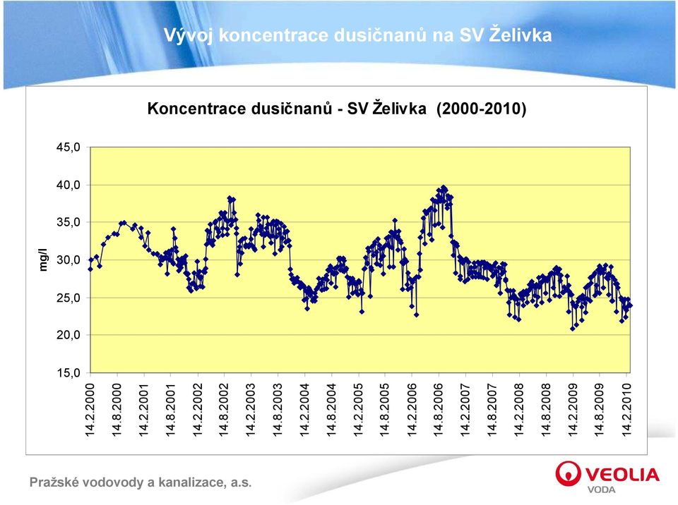8.2004 14.2.2005 14.8.2005 14.2.2006 14.8.2006 14.2.2007 14.8.2007 14.2.2008 14.8.2008 14.2.2009 14.