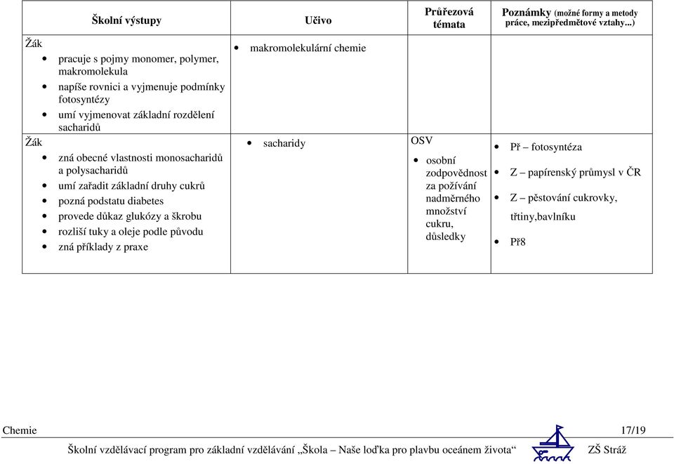 glukózy a škrobu rozliší tuky a oleje podle původu zná příklady z praxe makromolekulární chemie sacharidy OSV osobní zodpovědnost za