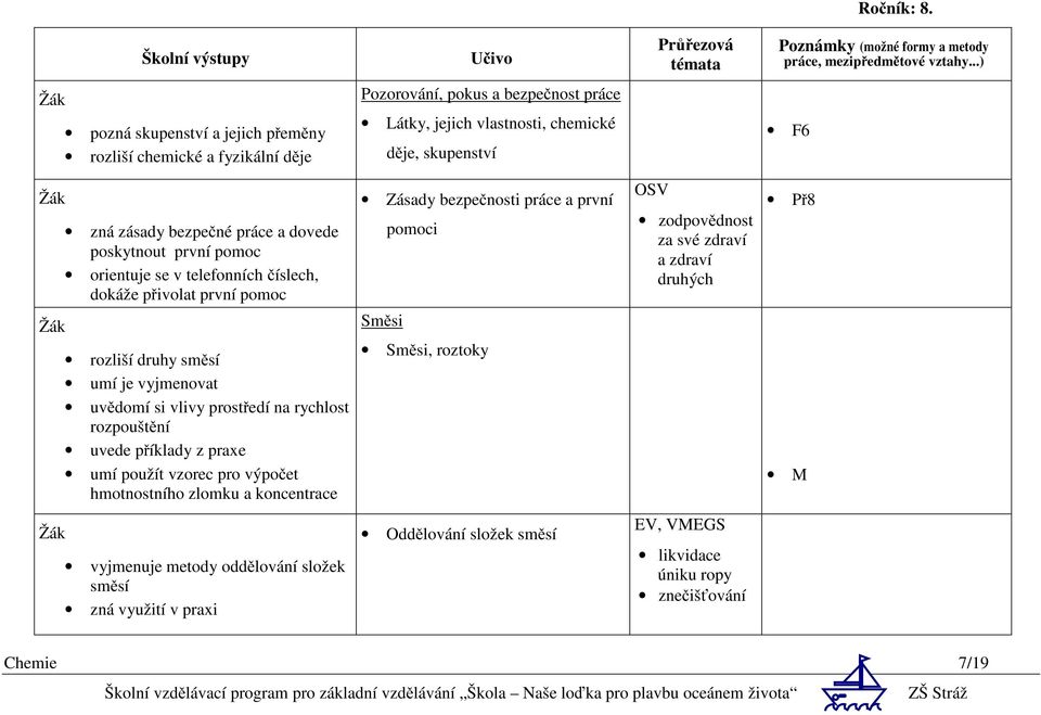 zásady bezpečné práce a dovede poskytnout první pomoc orientuje se v telefonních číslech, dokáže přivolat první pomoc rozliší druhy směsí umí je vyjmenovat uvědomí si vlivy prostředí