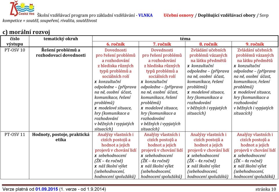 ročník Dovednosti Zvládání učebních pro řešení problémů problémů vázaných a rozhodování na látku předmětů z hlediska různých x konzultační typů problémů a odpoledne (příprava sociálních rolí na ně,