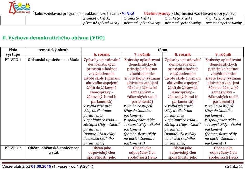 ročník PT-VDO 1 Občanská společnost a škola Způsoby uplatňování demokratických principů a hodnot v každodenním životě školy (význam aktivního zapojení žáků do žákovské samosprávy žákovských rad či