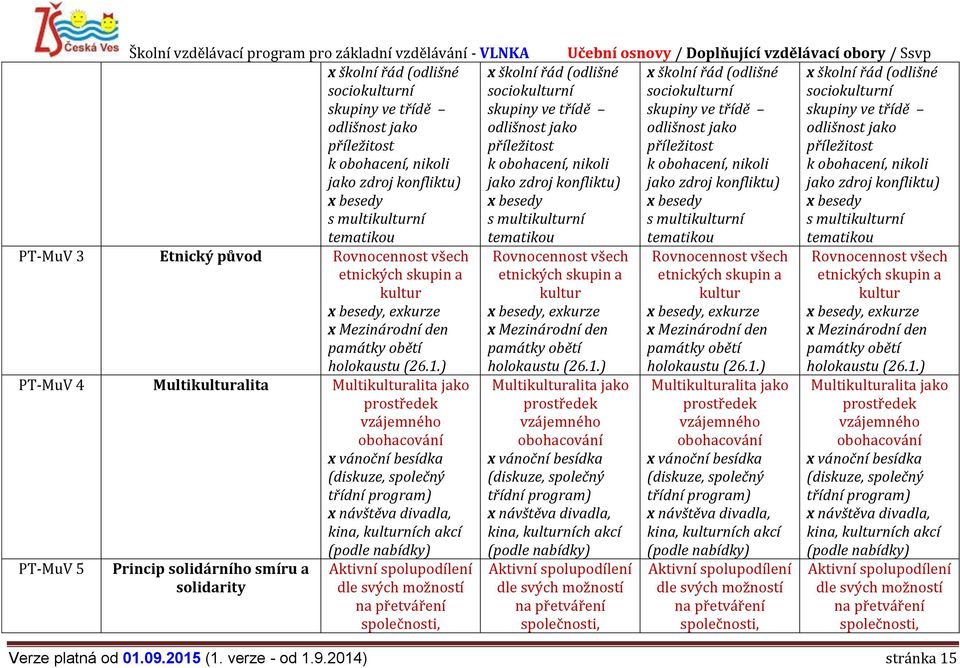 ) PT-MuV 4 Multikulturalita Multikulturalita jako prostředek vzájemného obohacování x vánoční besídka (diskuze, společný třídní program) x návštěva divadla, kina, kulturních akcí (podle nabídky)