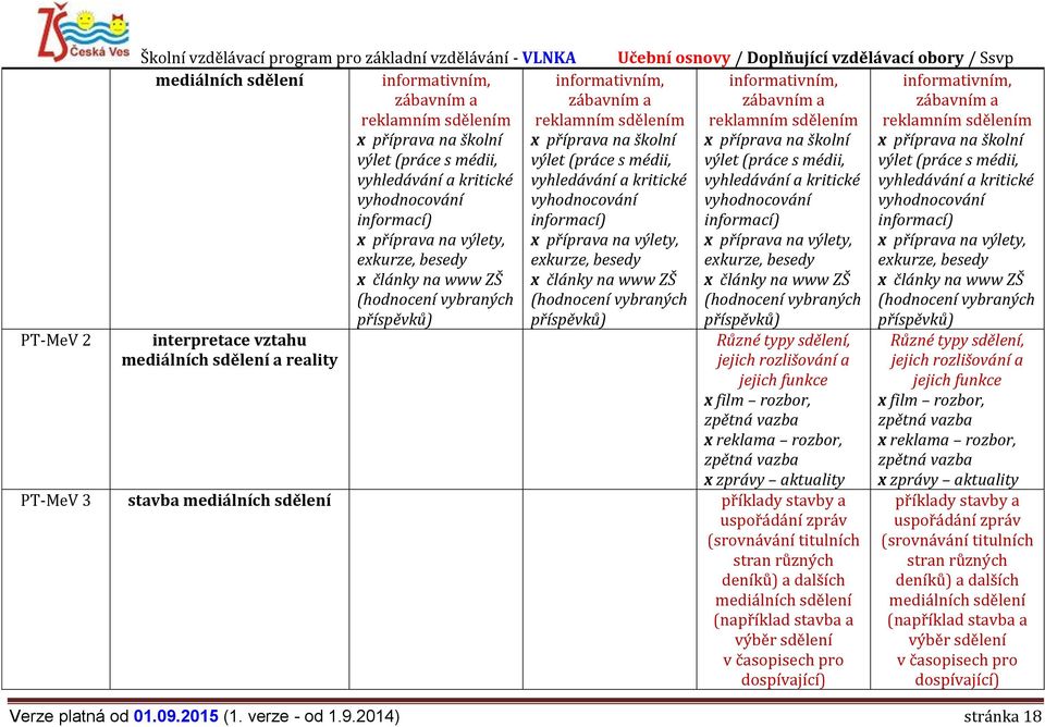 sdělením x příprava na školní výlet (práce s médii, vyhledávání a kritické vyhodnocování informací) x příprava na výlety, exkurze, besedy x články na www ZŠ (hodnocení vybraných příspěvků)