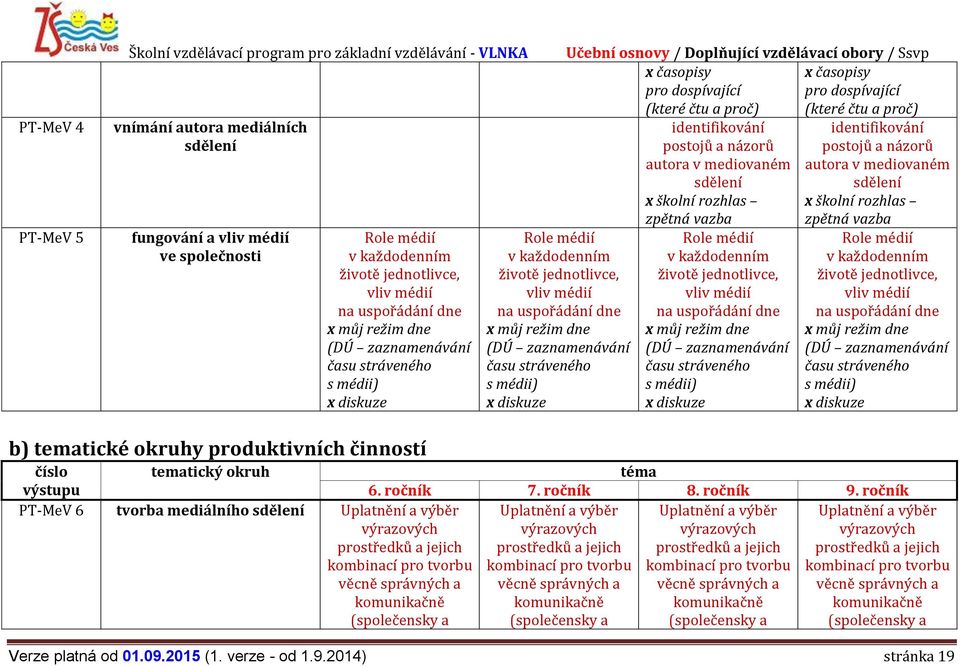 zaznamenávání času stráveného s médii) x diskuze x časopisy x časopisy pro dospívající pro dospívající (které čtu a proč) (které čtu a proč) identifikování postojů a názorů autora v mediovaném