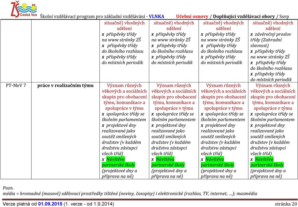 věkových a sociálních skupin pro obohacení týmu, komunikace a spolupráce v týmu x spolupráce třídy se školním parlamentem x projektové dny realizované jako soutěž smíšených družstev (v každém