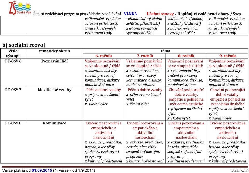 třídy číslo tematický okruh téma výstupu 6. ročník 7. ročník 8. ročník 9.