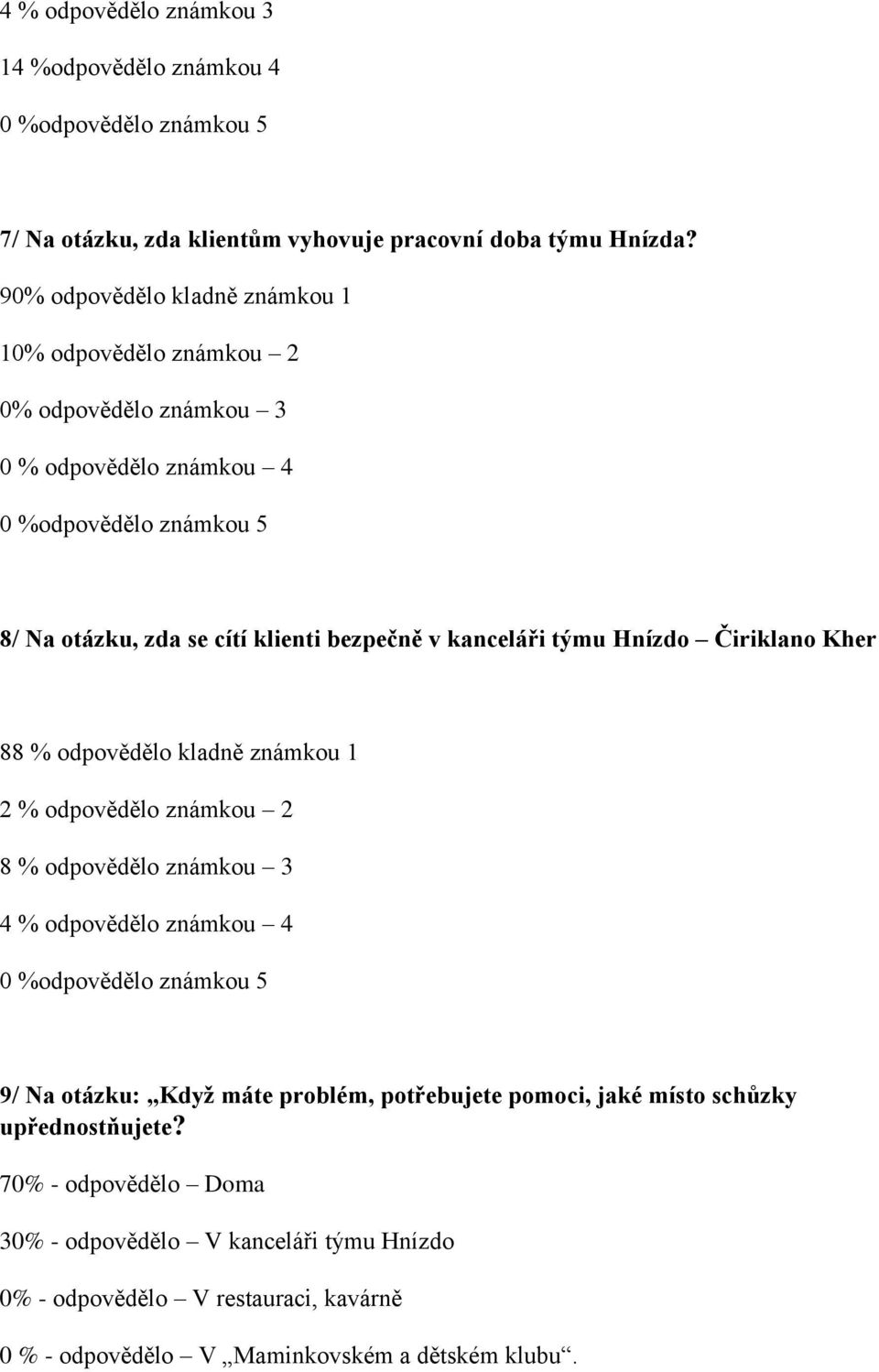 kanceláři týmu Hnízdo Čiriklano Kher 88 % odpovědělo kladně známkou 1 2 % odpovědělo známkou 2 8 % odpovědělo známkou 3 4 % odpovědělo známkou 4 0 %odpovědělo známkou 5 9/ Na