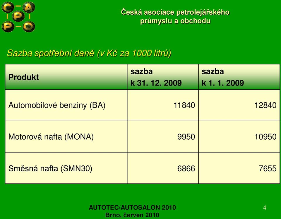 . 2009 sazba k 1.