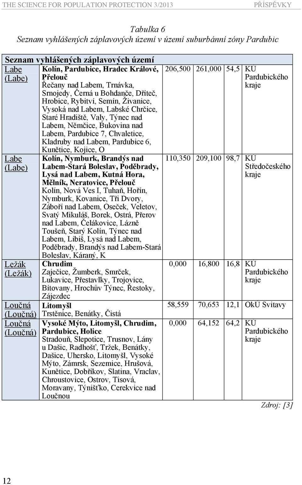 Labem, Němčice, Bukovina nad Labem, Pardubice 7, Chvaletice, Kladruby nad Labem, Pardubice 6, Labe (Labe) Ležák (Ležák) Kunětice, Kojice, O Kolín, Nymburk, Brandýs nad Labem-Stará Boleslav,