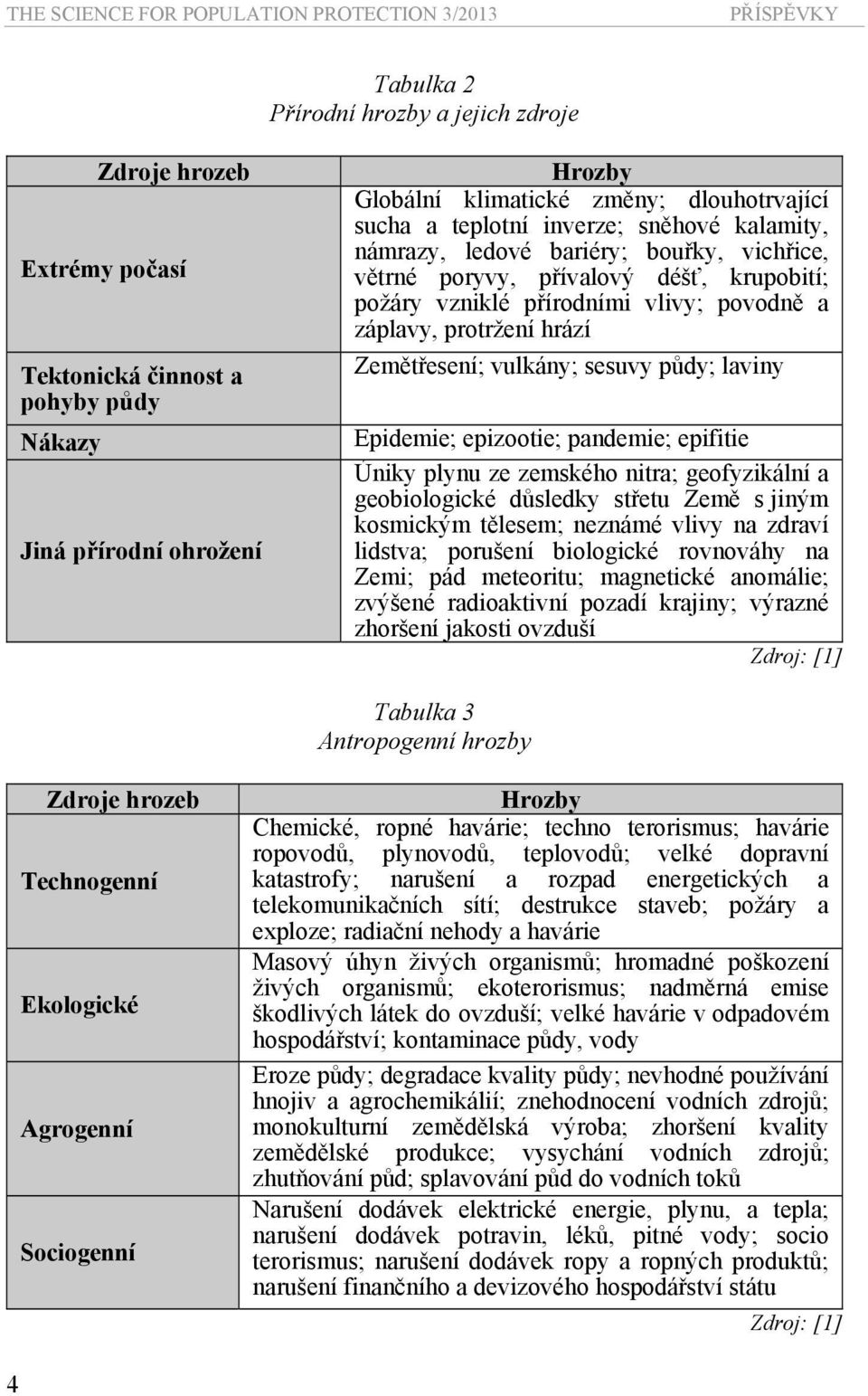 vlivy; povodně a záplavy, protržení hrází Zemětřesení; vulkány; sesuvy půdy; laviny Epidemie; epizootie; pandemie; epifitie Úniky plynu ze zemského nitra; geofyzikální a geobiologické důsledky střetu