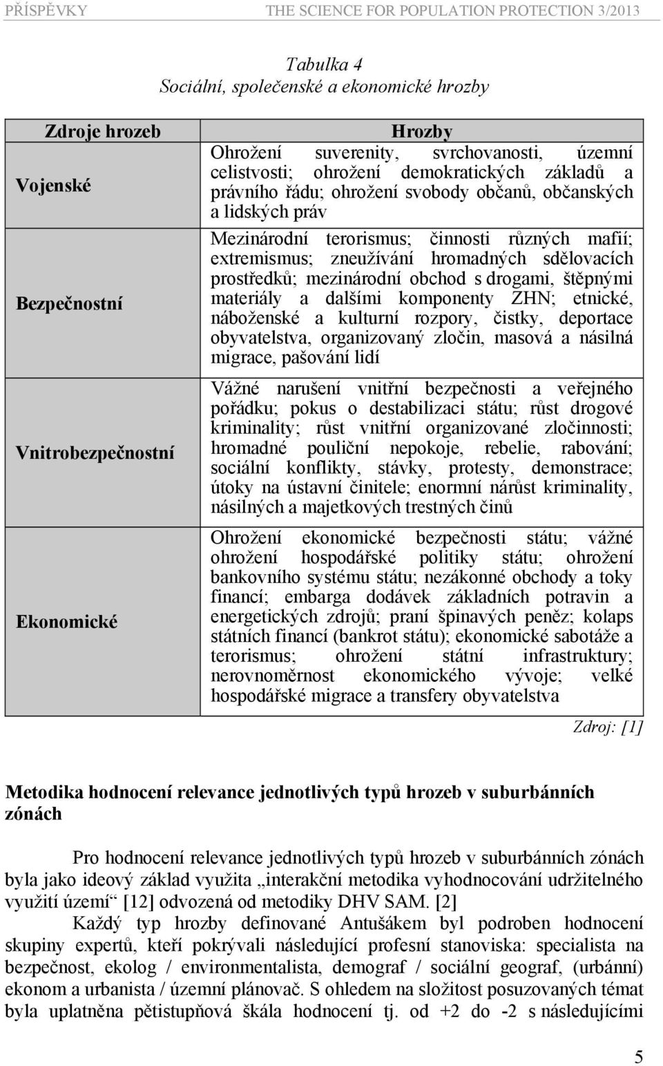 extremismus; zneužívání hromadných sdělovacích prostředků; mezinárodní obchod s drogami, štěpnými materiály a dalšími komponenty ZHN; etnické, náboženské a kulturní rozpory, čistky, deportace